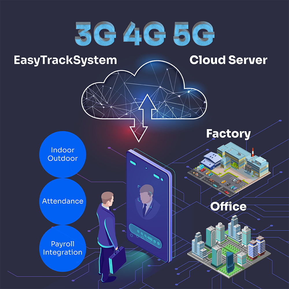 Time Tracking Solution - device will be connected to cloud server through network (3G/4G/5G)